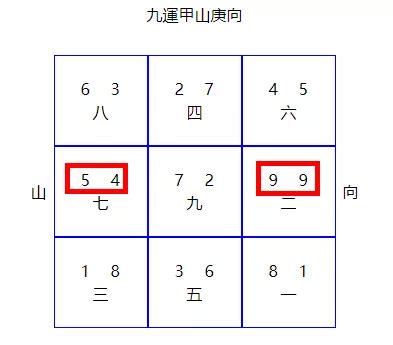 2024九運|《易經》大師教您九運必用開運日 